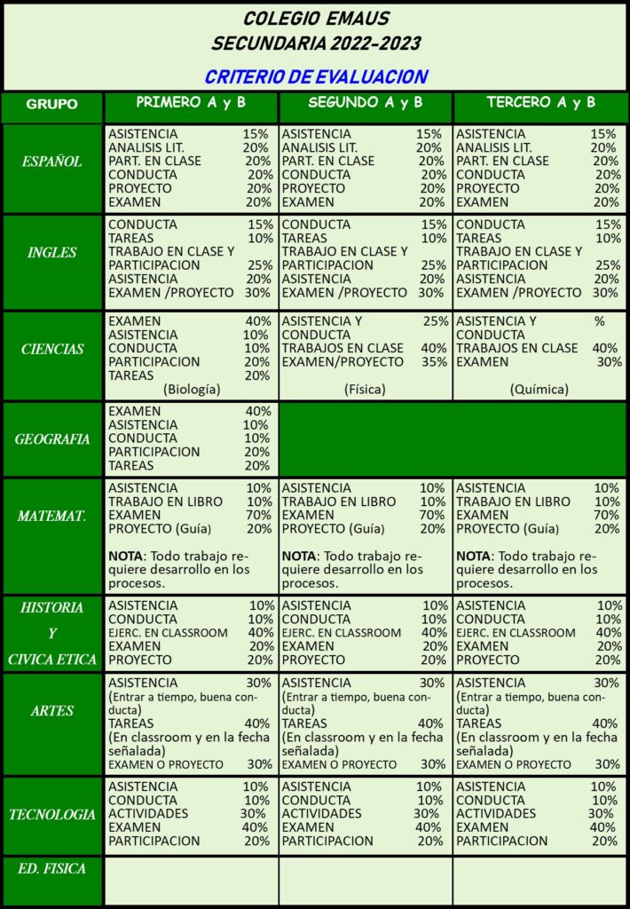 CRITERIOS DE EVALUACION 2022 2023 Colegio Emaús Hermosillo